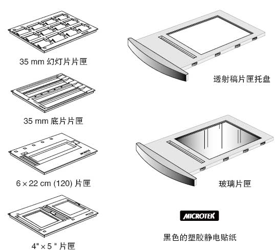 ArtixScan F2掃描儀底片放置方法推薦_img_1.jpg